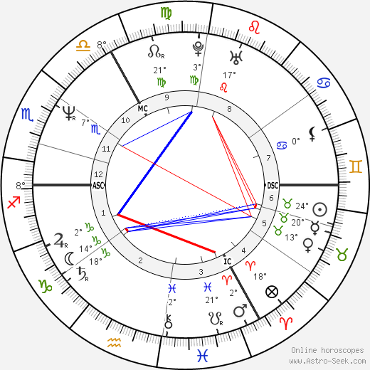 Alec Dankworth birth chart, biography, wikipedia 2023, 2024