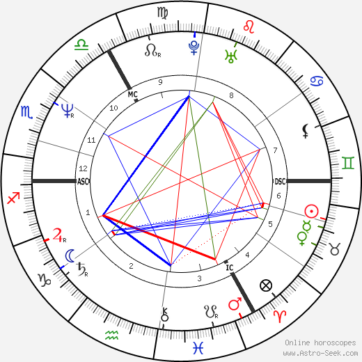 Alec Dankworth birth chart, Alec Dankworth astro natal horoscope, astrology