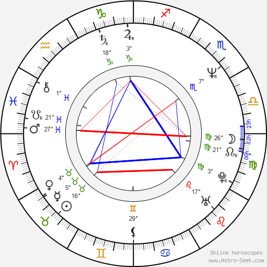 Almudena Grandes birth chart, biography, wikipedia 2023, 2024