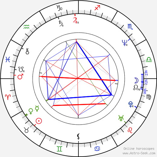 Almudena Grandes birth chart, Almudena Grandes astro natal horoscope, astrology