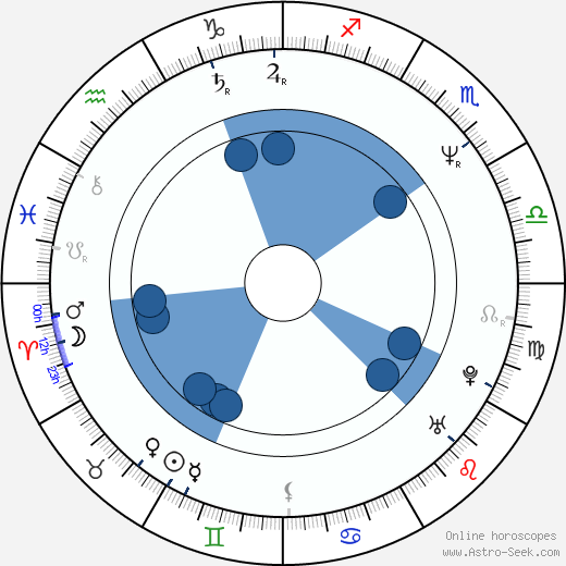 Anda Onesa horoscope, astrology, sign, zodiac, date of birth, instagram