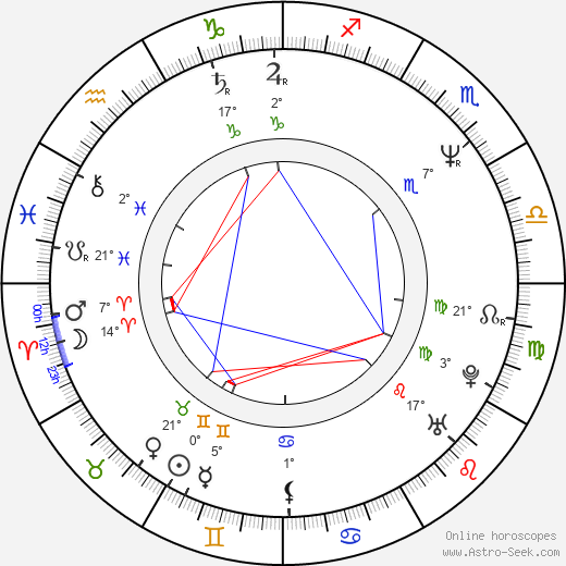 Anda Onesa birth chart, biography, wikipedia 2024, 2025