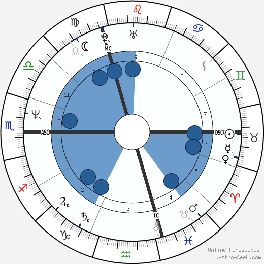 Anne Parillaud wikipedia, biography, birth chart, instagram Anne Parillaud wikipedia, horoscope, astrology, instagram