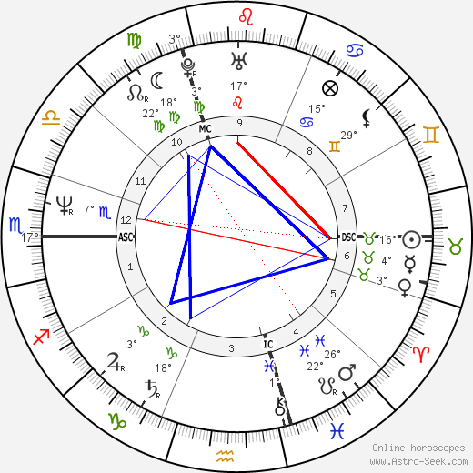 Anne Parillaud birth chart, biography, wikipedia 2024, 2025