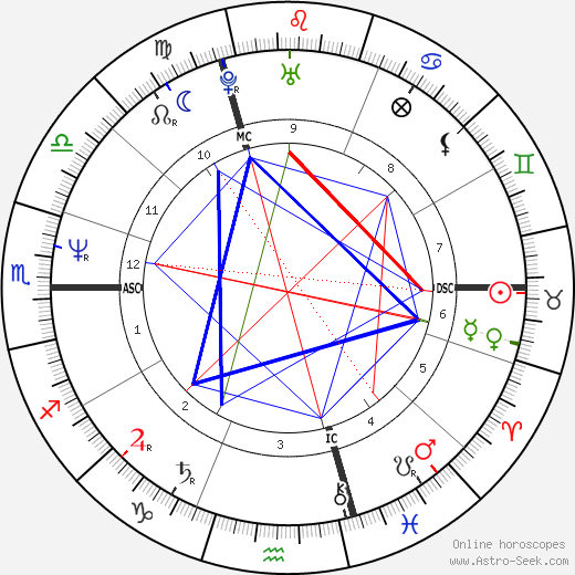 Anne Parillaud birth chart, Anne Parillaud astro natal horoscope, astrology