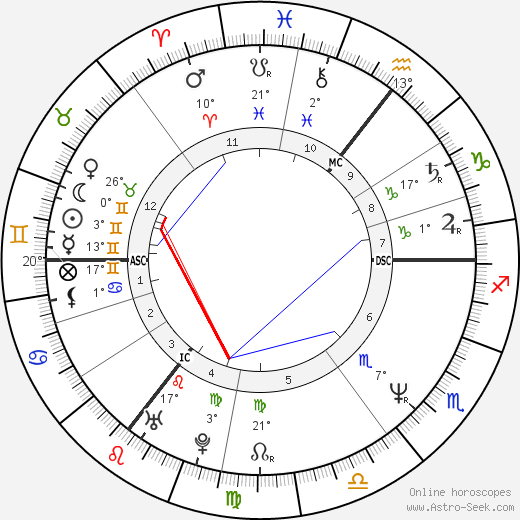 Anthea Turner birth chart, biography, wikipedia 2024, 2025