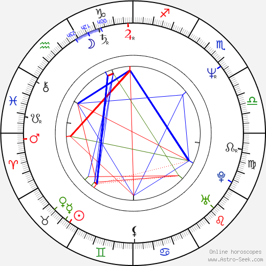 Bernadette Yao birth chart, Bernadette Yao astro natal horoscope, astrology