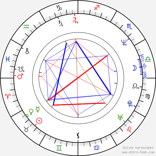 Bogdan Klich birth chart, Bogdan Klich astro natal horoscope, astrology