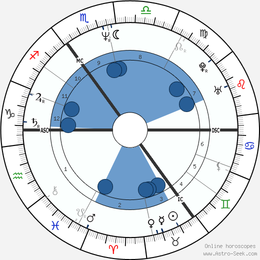 Bono wikipedia, horoscope, astrology, instagram