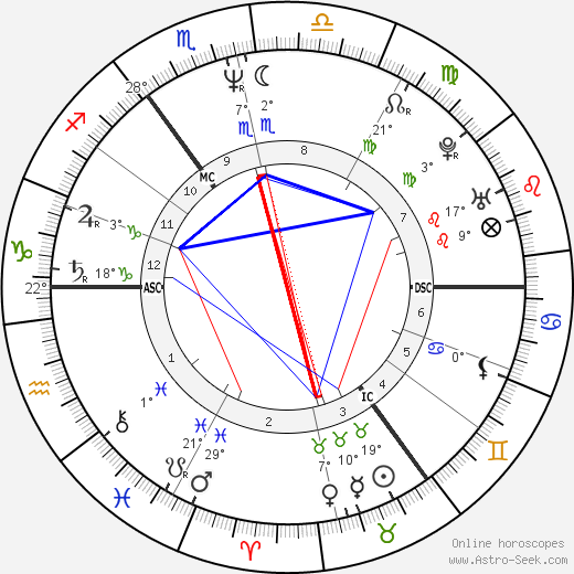 Bono birth chart, biography, wikipedia 2023, 2024