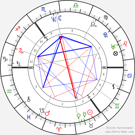 Bono Birth Chart