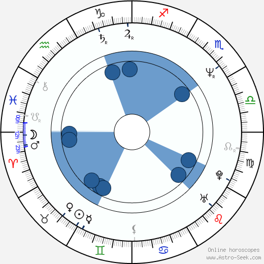 Carlos Coelho horoscope, astrology, sign, zodiac, date of birth, instagram