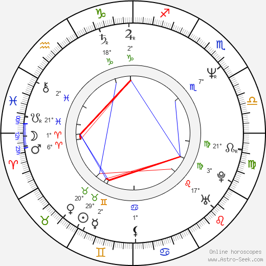 Carlos Coelho birth chart, biography, wikipedia 2023, 2024