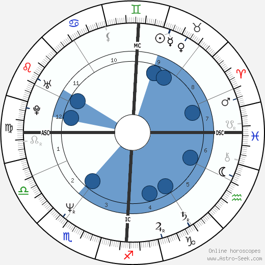 Catherine Libault wikipedia, horoscope, astrology, instagram