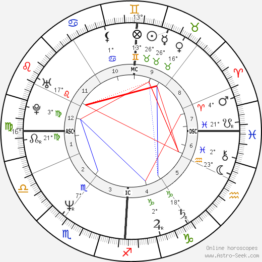 Catherine Libault birth chart, biography, wikipedia 2023, 2024