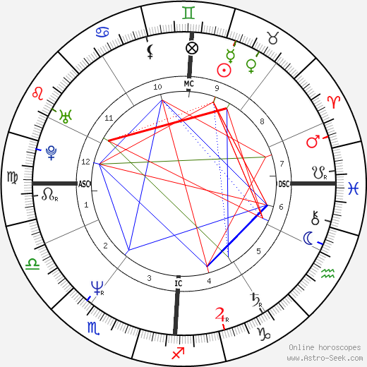 Catherine Libault birth chart, Catherine Libault astro natal horoscope, astrology