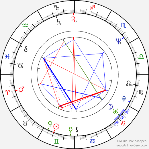 Chris Elliott birth chart, Chris Elliott astro natal horoscope, astrology