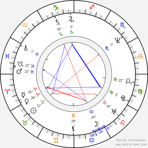 Christopher Barker birth chart, biography, wikipedia 2024, 2025