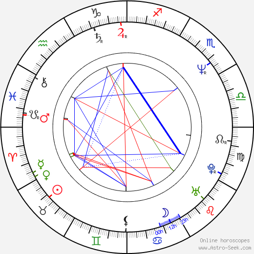 Christopher Barker birth chart, Christopher Barker astro natal horoscope, astrology