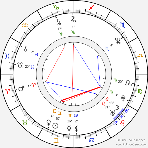 Don Harvey birth chart, biography, wikipedia 2023, 2024