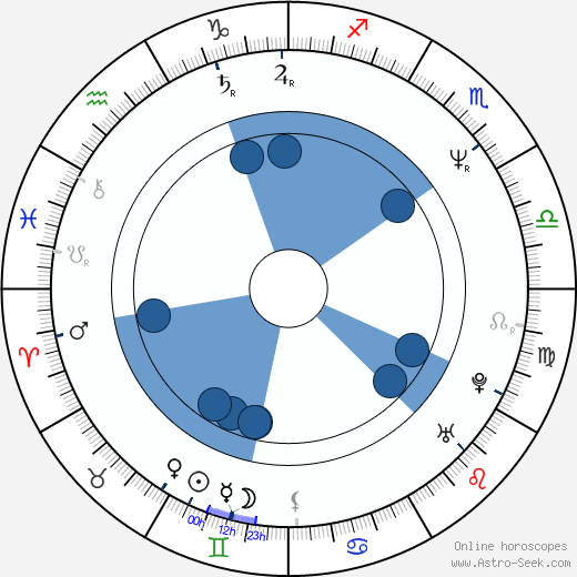 Doug Hutchison horoscope, astrology, sign, zodiac, date of birth, instagram