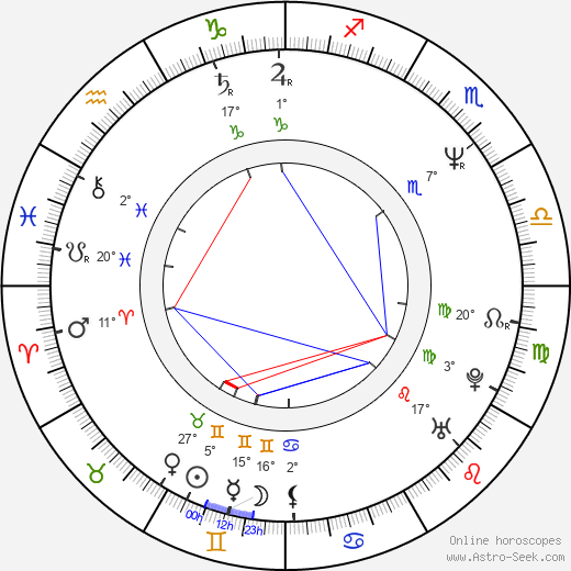 Doug Hutchison birth chart, biography, wikipedia 2024, 2025