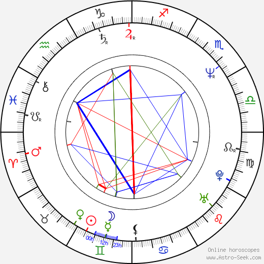 Doug Hutchison birth chart, Doug Hutchison astro natal horoscope, astrology