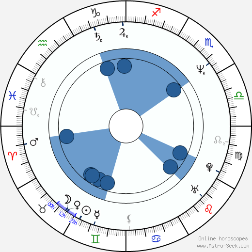 Doug Jones wikipedia, horoscope, astrology, instagram