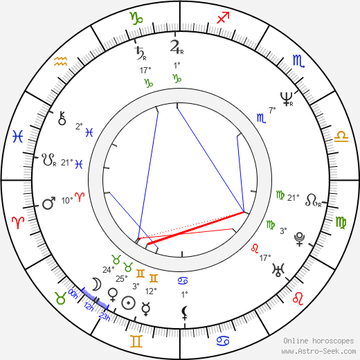 Doug Jones birth chart, biography, wikipedia 2023, 2024