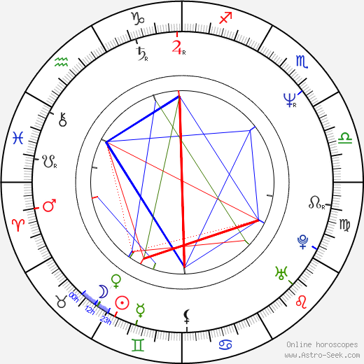 Doug Jones birth chart, Doug Jones astro natal horoscope, astrology