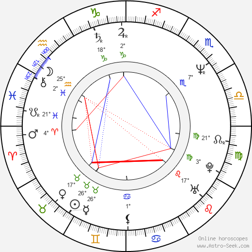 Fiona Hutchison birth chart, biography, wikipedia 2024, 2025