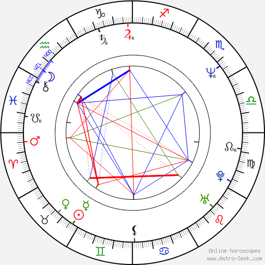 Fiona Hutchison birth chart, Fiona Hutchison astro natal horoscope, astrology