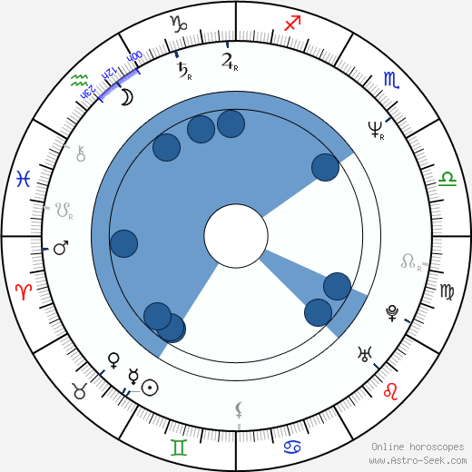 Francesca Archibugi horoscope, astrology, sign, zodiac, date of birth, instagram