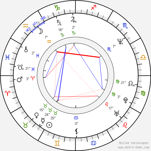 Francesca Archibugi birth chart, biography, wikipedia 2024, 2025