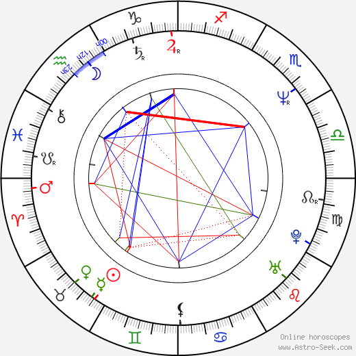 Francesca Archibugi birth chart, Francesca Archibugi astro natal horoscope, astrology