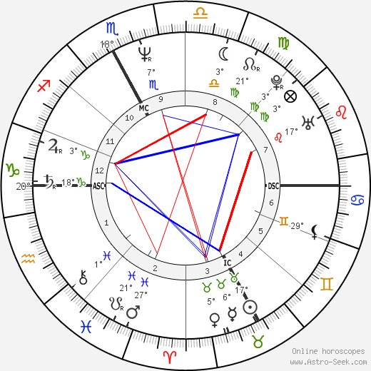 Franco Baresi birth chart, biography, wikipedia 2024, 2025