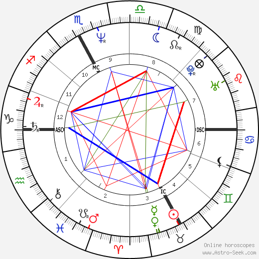 Franco Baresi birth chart, Franco Baresi astro natal horoscope, astrology