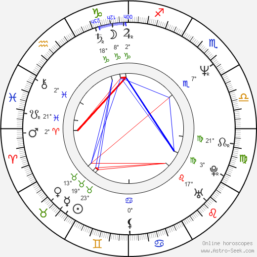 Frank Henry birth chart, biography, wikipedia 2023, 2024