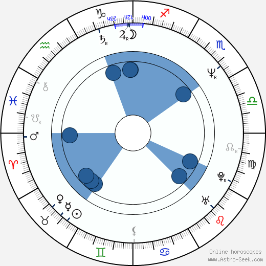 Frank Nobilo wikipedia, horoscope, astrology, instagram