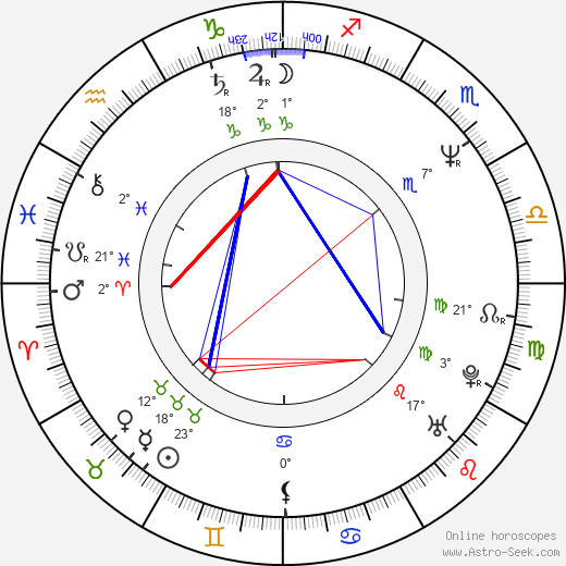 Frank Nobilo birth chart, biography, wikipedia 2024, 2025