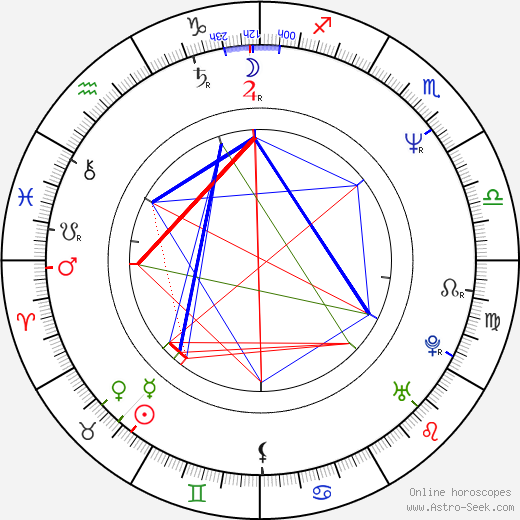 Frank Nobilo birth chart, Frank Nobilo astro natal horoscope, astrology