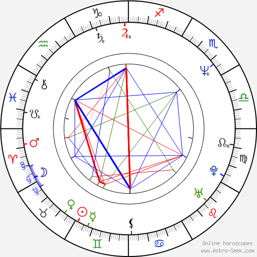 Hideaki Anno birth chart, Hideaki Anno astro natal horoscope, astrology