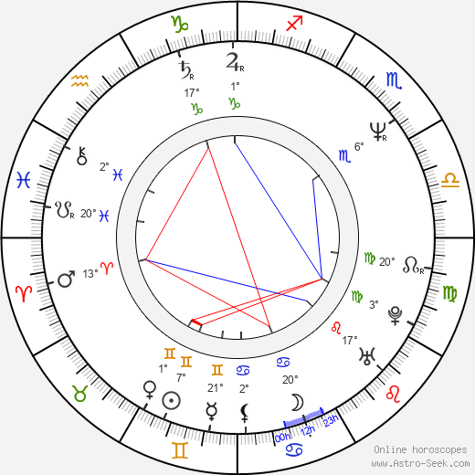Igor Zyuzin birth chart, biography, wikipedia 2024, 2025