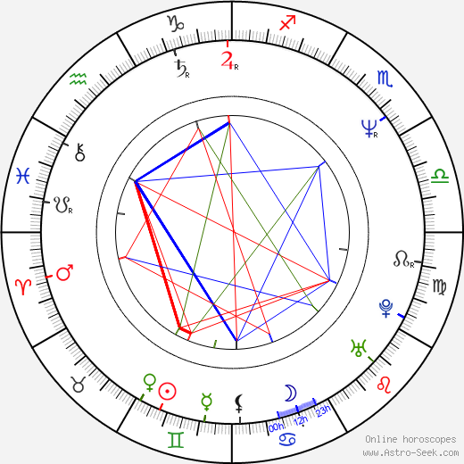 Igor Zyuzin birth chart, Igor Zyuzin astro natal horoscope, astrology