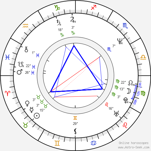 Ivona Krajčovičová birth chart, biography, wikipedia 2024, 2025