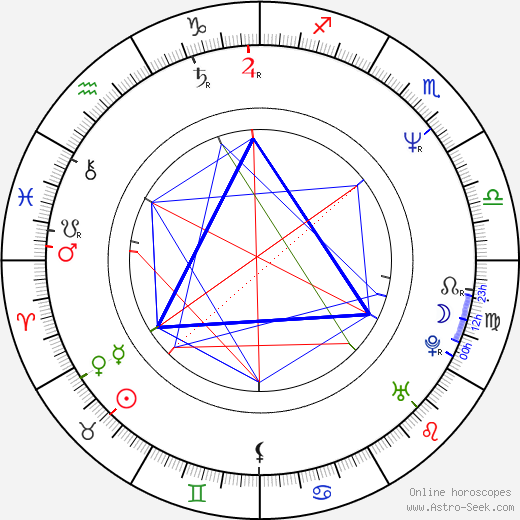 Ivona Krajčovičová birth chart, Ivona Krajčovičová astro natal horoscope, astrology