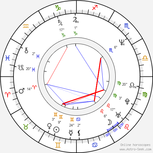 James McGowan birth chart, biography, wikipedia 2024, 2025