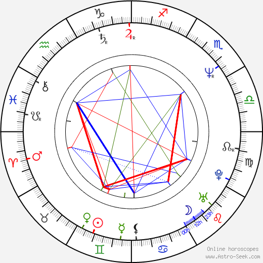 James McGowan birth chart, James McGowan astro natal horoscope, astrology