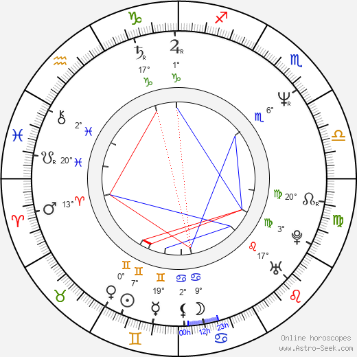 James Olea birth chart, biography, wikipedia 2024, 2025