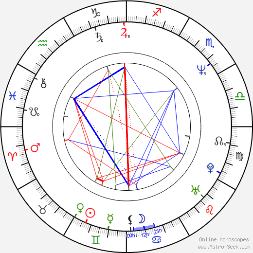 James Olea birth chart, James Olea astro natal horoscope, astrology